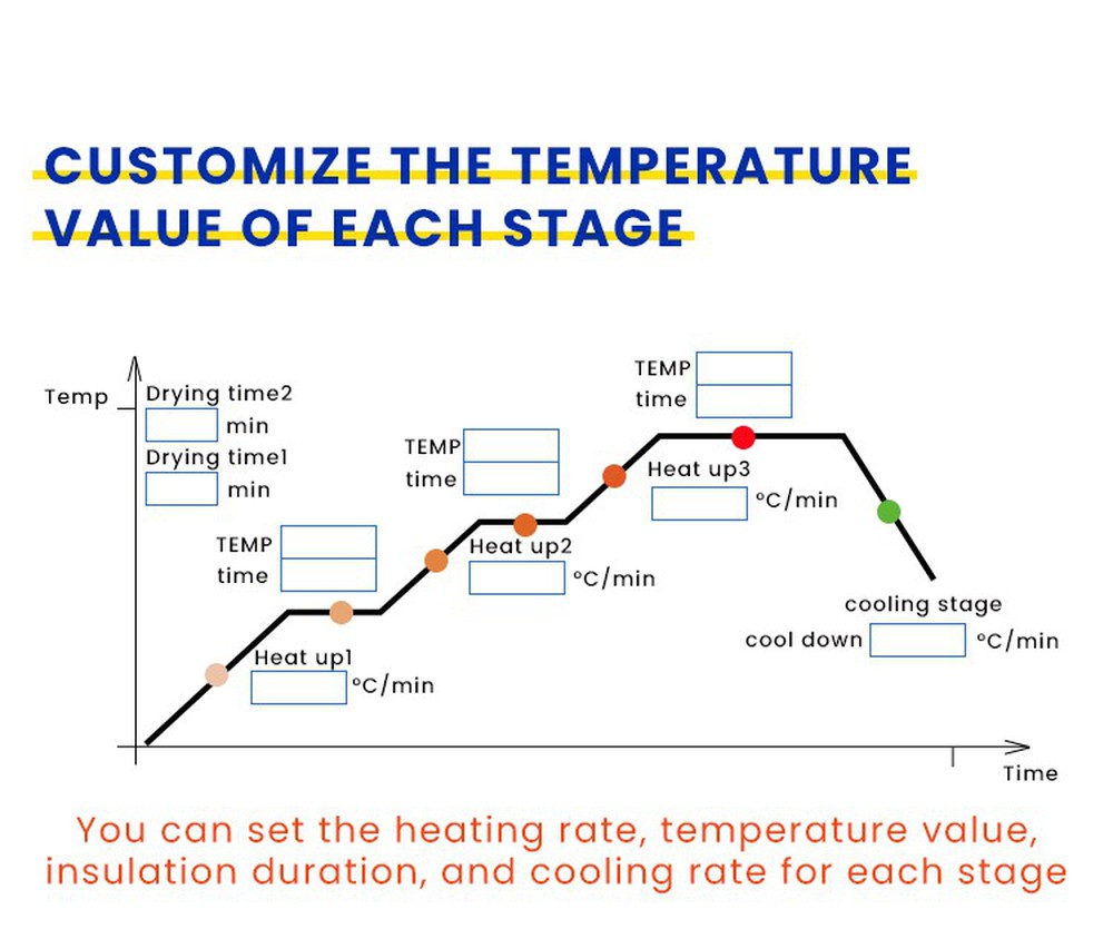 Dental Lab Sintering oven detail 2 Dental Lab Sintering oven detail 2