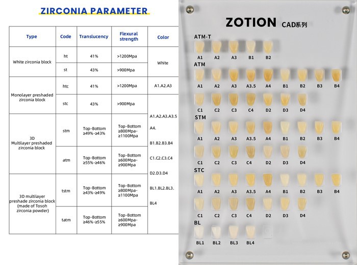 dental zirconia blank Multilayer Zirconia disc dental zirconia blank Multilayer Zirconia disc
